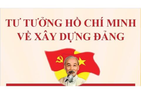 Tư tưởng Hồ Chí Minh về xây dựng Đảng