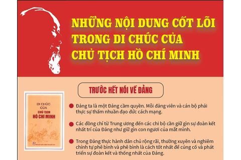 Những nội dung cốt lõi trong Di chúc của Chủ tịch Hồ Chí Minh