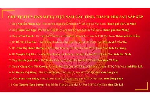 Danh sách Chủ tịch Ủy ban MTTQ Việt Nam các tỉnh, thành phố trực thuộc Trung ương