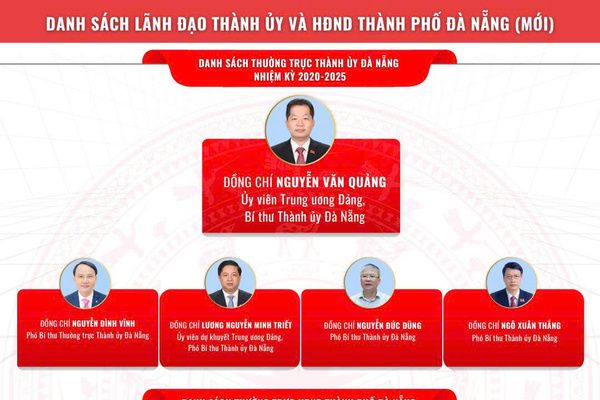 Danh sách lãnh đạo Thành ủy và Hội đồng Nhân dân thành phố Đà Nẵng mới
