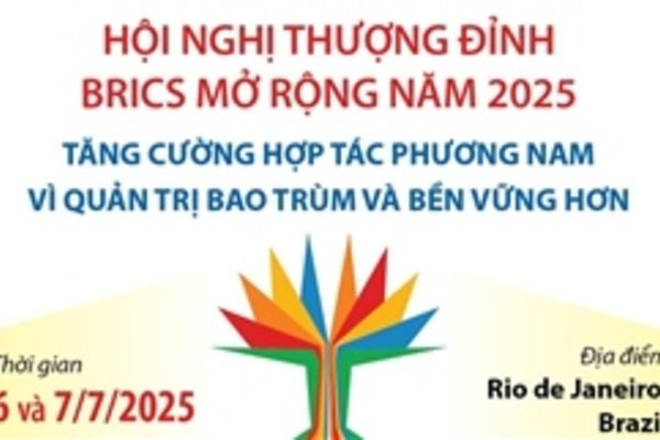 Hội nghị Thượng đỉnh BRICS mở rộng năm 2025: Tăng cường hợp tác phương Nam vì quản trị bao trùm và bền vững hơn