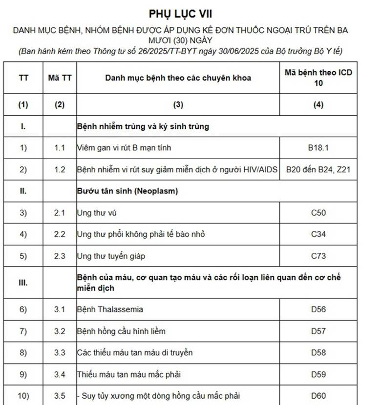 Quy định về kê đơn thuốc áp dụng từ 1/7 người dân cần biết- Ảnh 2.