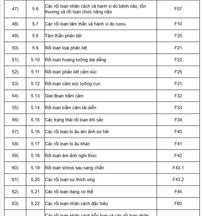 Quy định về kê đơn thuốc áp dụng từ 1/7 người dân cần biết- Ảnh 4.