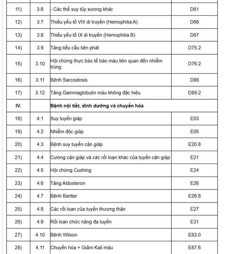 Quy định về kê đơn thuốc áp dụng từ 1/7 người dân cần biết- Ảnh 3.