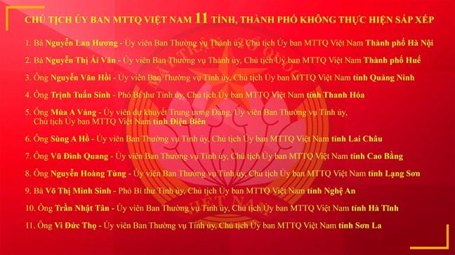 /upload/2006988/20250701/grab9c0bddanh_sach_chu_tich_uy_ban_mat_tran_____0004_vurm.jpg