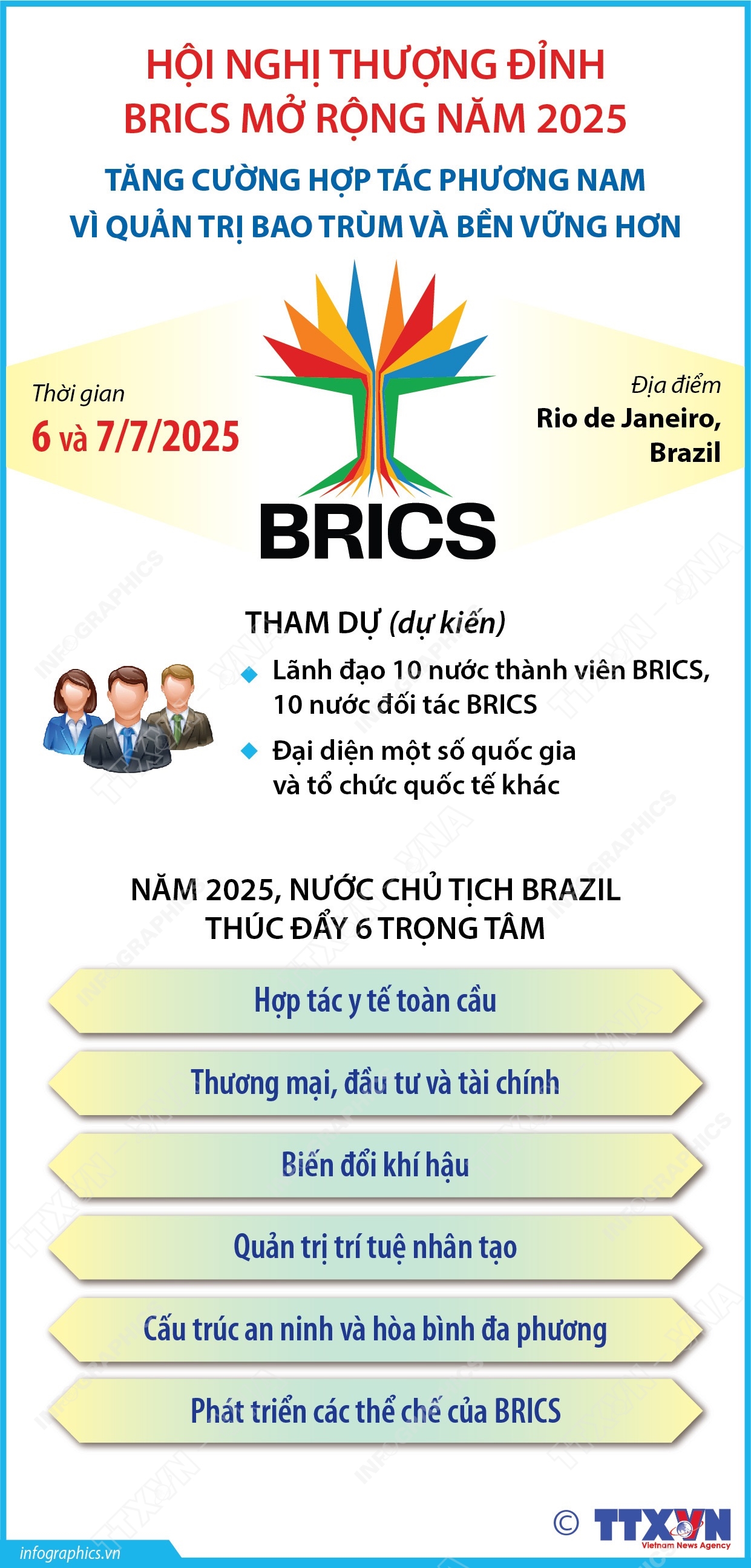 Hội nghị Thượng đỉnh BRICS mở rộng năm 2025: Tăng cường hợp tác phương Nam vì quản trị bao trùm và bền vững hơn