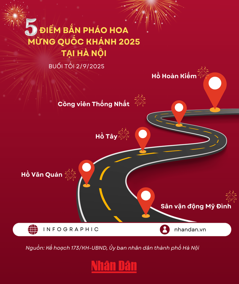 [Infographic] Chương trình diễu binh, diễu hành chào mừng 80 năm Cách mạng Tháng Tám và Quốc khánh 2/9
